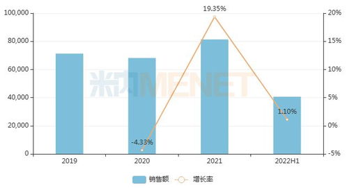 短缺药再掀波澜 奥司他韦 安宫牛黄...